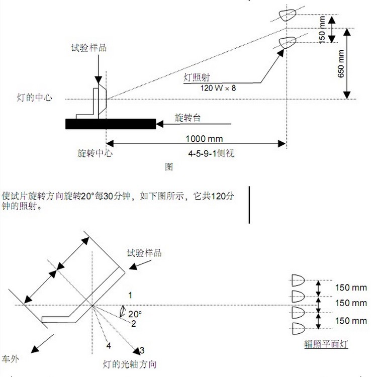 TMJ-9750被照射試驗機